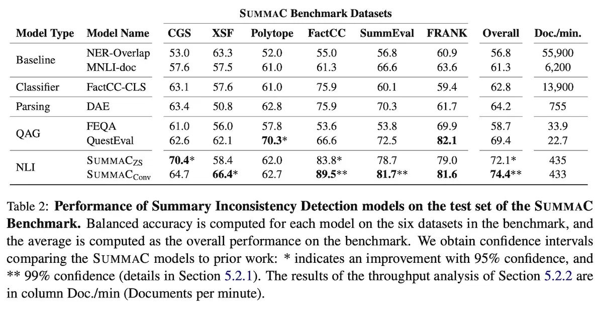 Results for SummaC