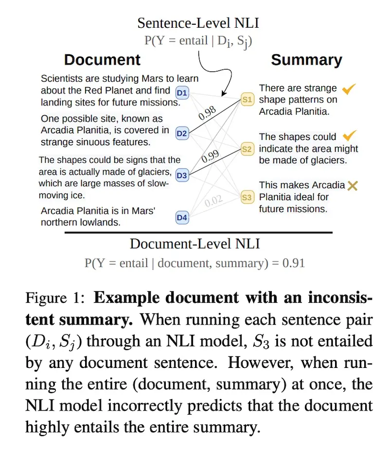 Entailment metrics at paragraph vs. sentence level