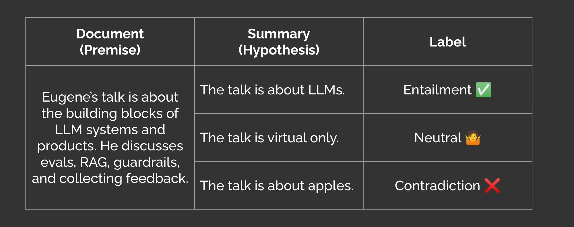 Document and summary for the Natural Language Inference Task