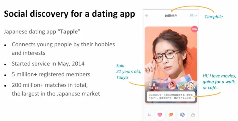 Data available from Tapple's matchmaking app