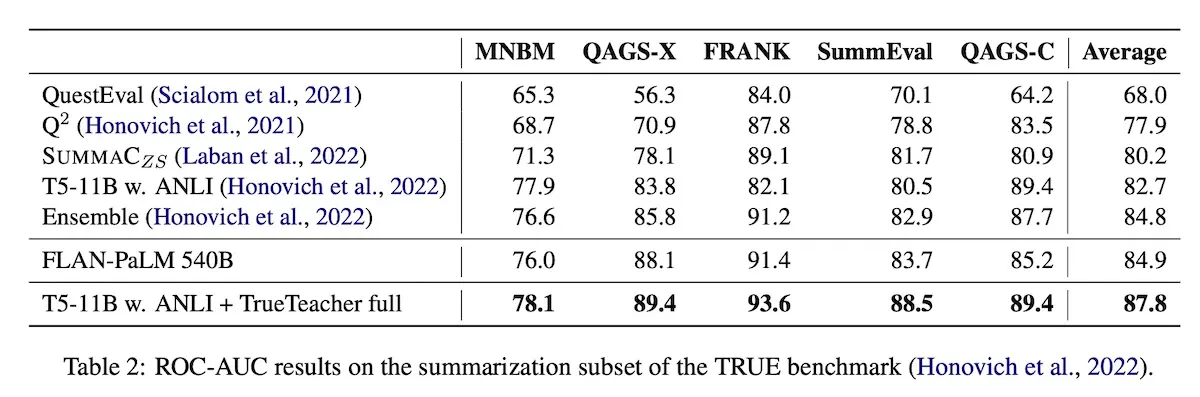 A comparison across NLI models for evaluating consistency