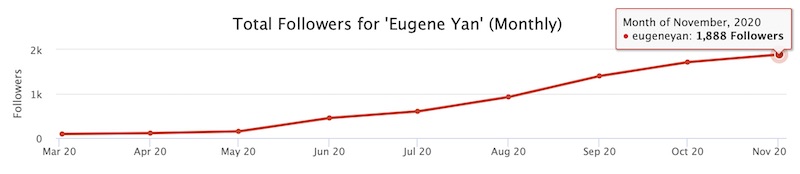 Twitter follower cumulative in 2020