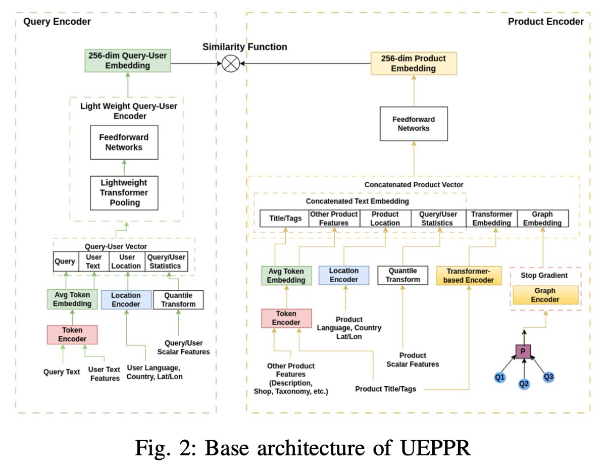 Unified Embeddings