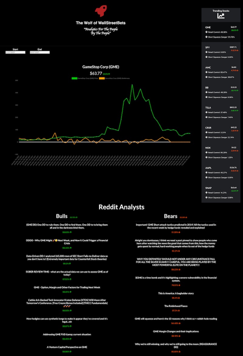 User interface for Wolf of WallStreetBets