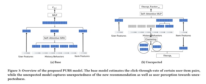 Architecture for Youku's video recommender